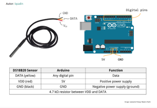 Arduino and sensors
