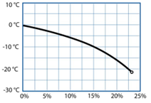 Diagram Activity 7