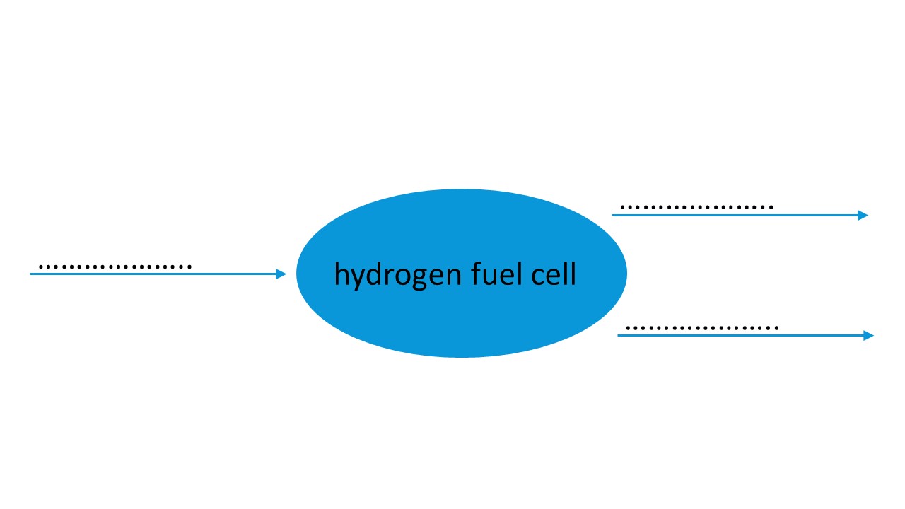 hydrogen fuel cell energy diagram