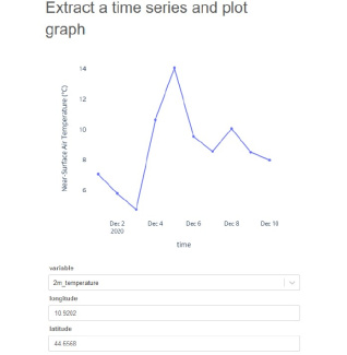 Screenshot cds graph