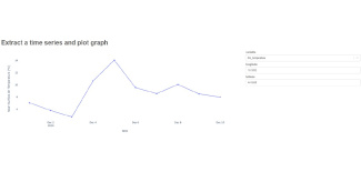 Screenshot cds graph