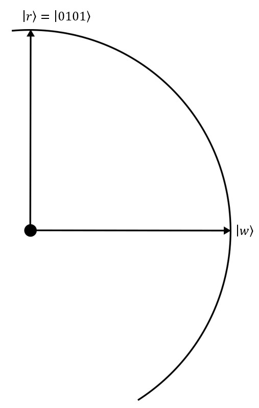 an alpha angle