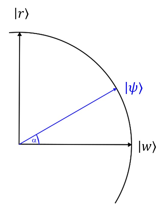 alpha degree angle