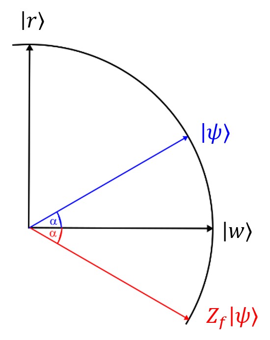 two alpha degree angles