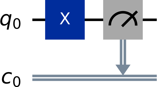 Image of a quantum circuit