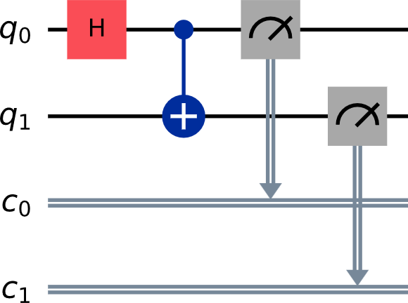 image of a quantum circuit