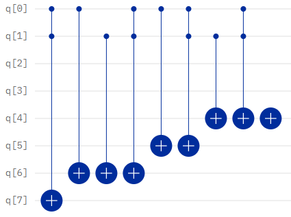 representation using a quantum composer