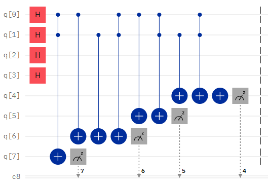 full circuit for 7^x (mod 15)