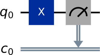 Image of a quantum cicuit with a Pauli-x gate applied to a qubit