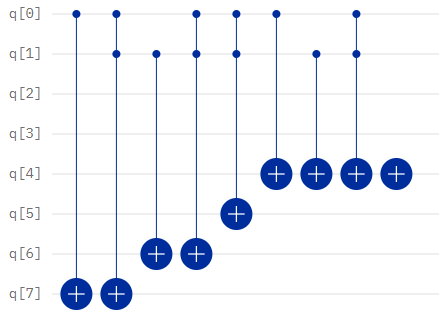 circuit for modular exponential function