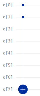 representation using a quantum composer