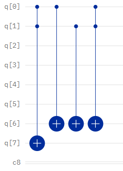 representation using a quantum composer