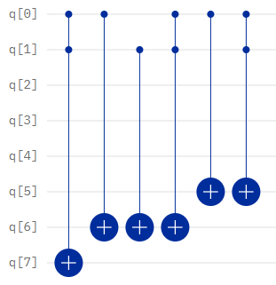 representation using a quantum composer
