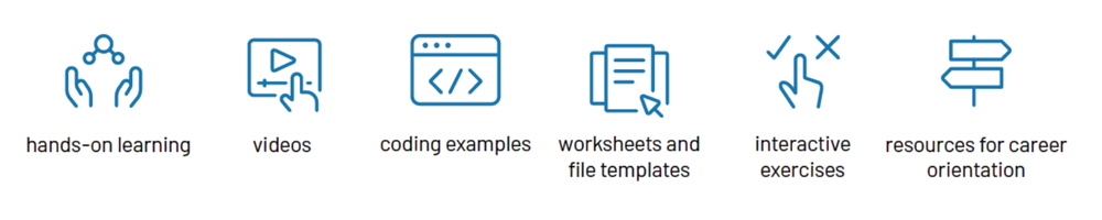 A row of icons for the features of the AI in STEM teaching resources