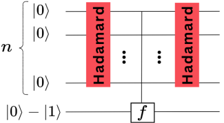Hadamard gate