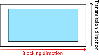 polarisation filter