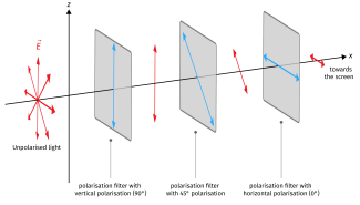 Graphic 3 polarisation filters