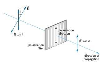 graphic polarisation filter