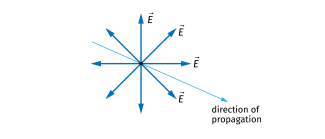 graphic unpolarised light