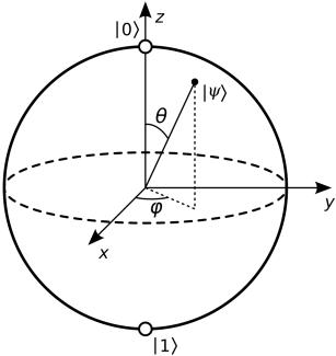 bloch sphere