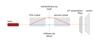Experimental set-up