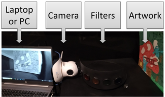 a photograph showing a laptop, a camera, filters, an artwork