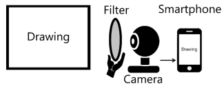 a diagram showing a drawing, a filter, a camera, a smartphone