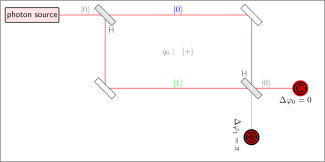 Figure 2: Mach-Zehnder interferometer