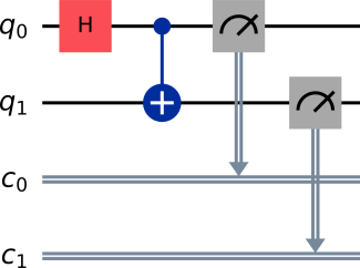 quantum circuit