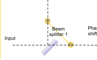 qc_basicconcepts_qubomb_TasksPartAScreenshot Interferometer_task4.png 
