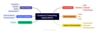 qc_basicconcepts_simpleapp_mindmap