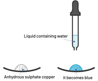 water identification test