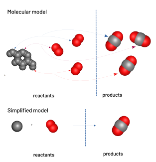 molecular model carbon combustion