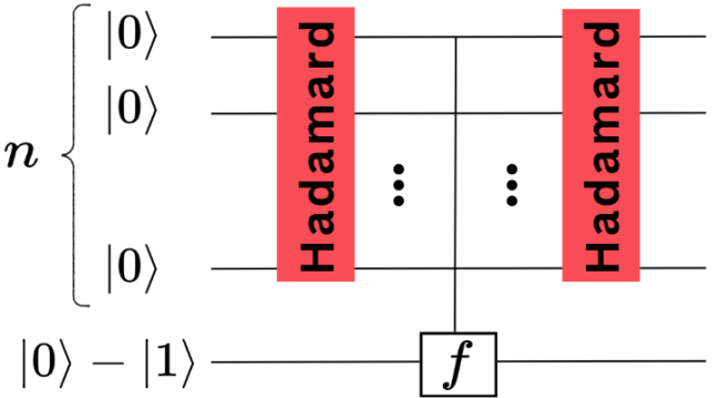 Deutsch’s algorithm - Mathematical approach | Science On Stage Europe